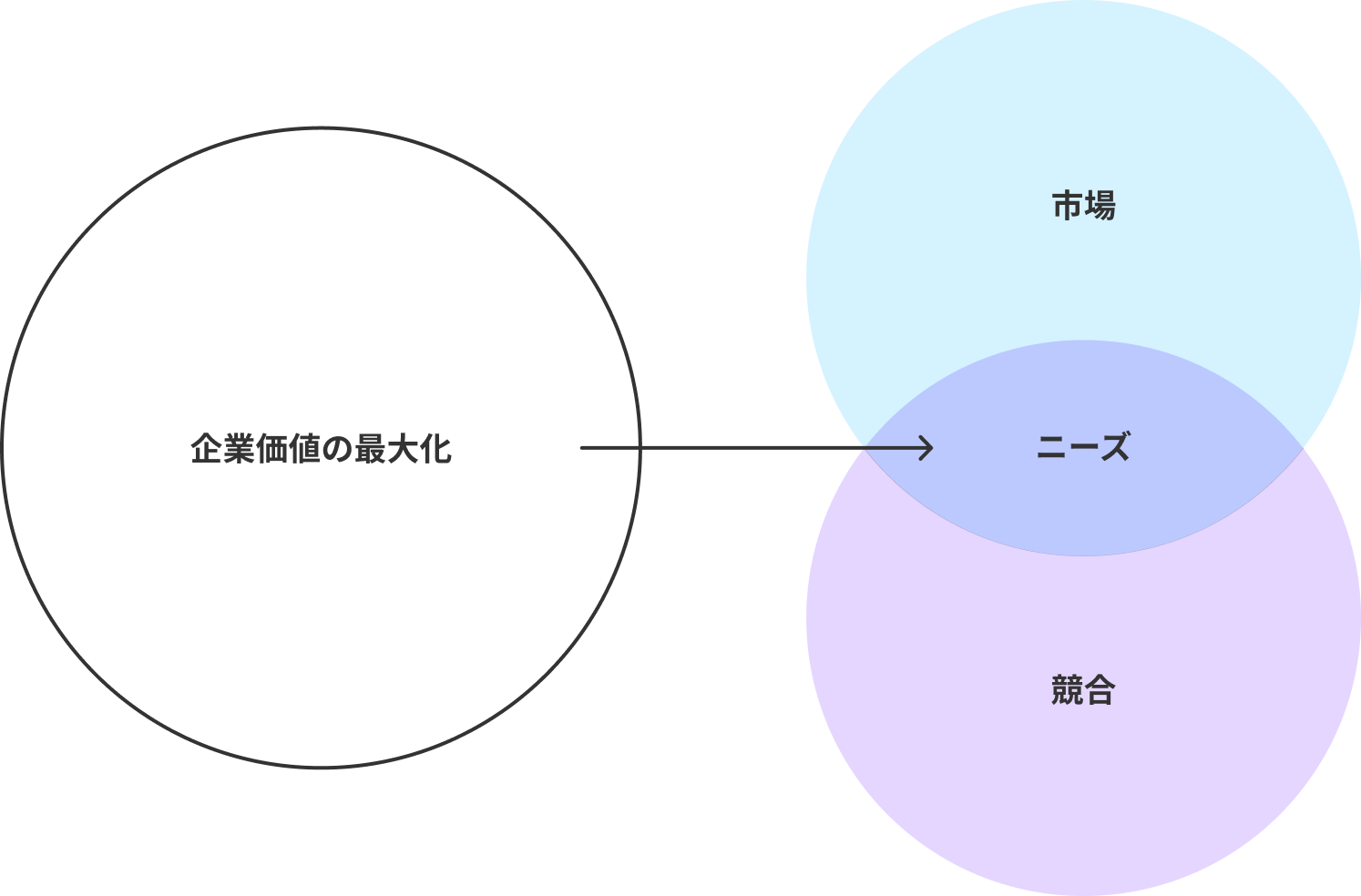 企業サイト制作とブランディング支援を組み合わせたイメージ図